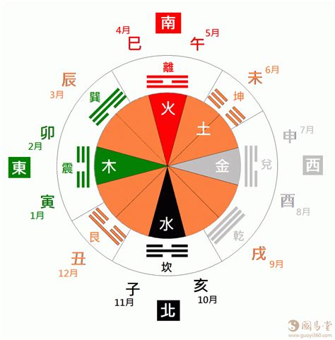 綠色 五行|五行、方位、顏色、生肖、天干地支等對應關係 